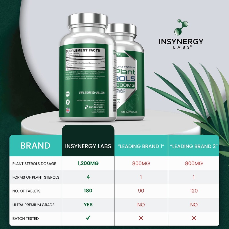 Ultra Premium Plant Sterols 1,200mg 180 Vegan Tablets with Beta