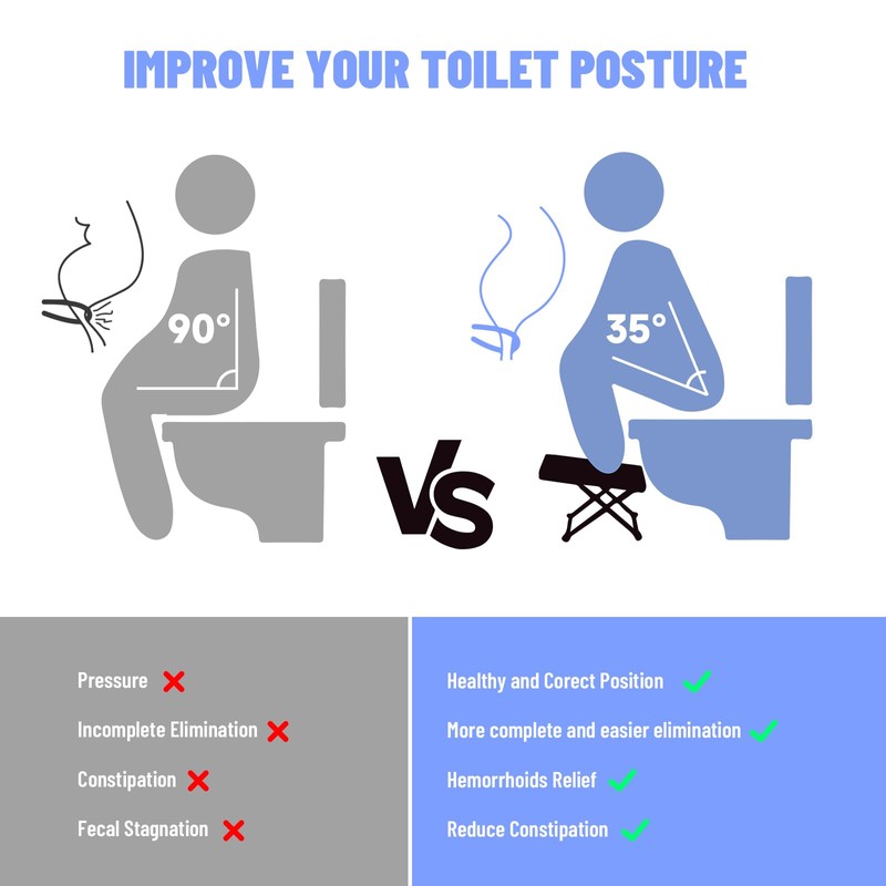 Foldable Toilet Stool - Portable Travel Poop Stool for Toilet,