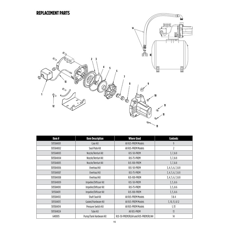 Red Lion 305584007 Overhaul Kit for RJS-75-PREM 3/4 HP Shallow