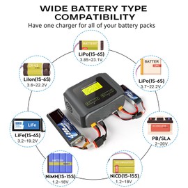 LiPo Battery Charger RC Dual Battery Charger Discharger Large Screen 10A Balance Charger for 1-6S LiPo LiHV Li-ion Life 1-15S NiCD NiMH PB Smart Battery RC Car Drone Boat