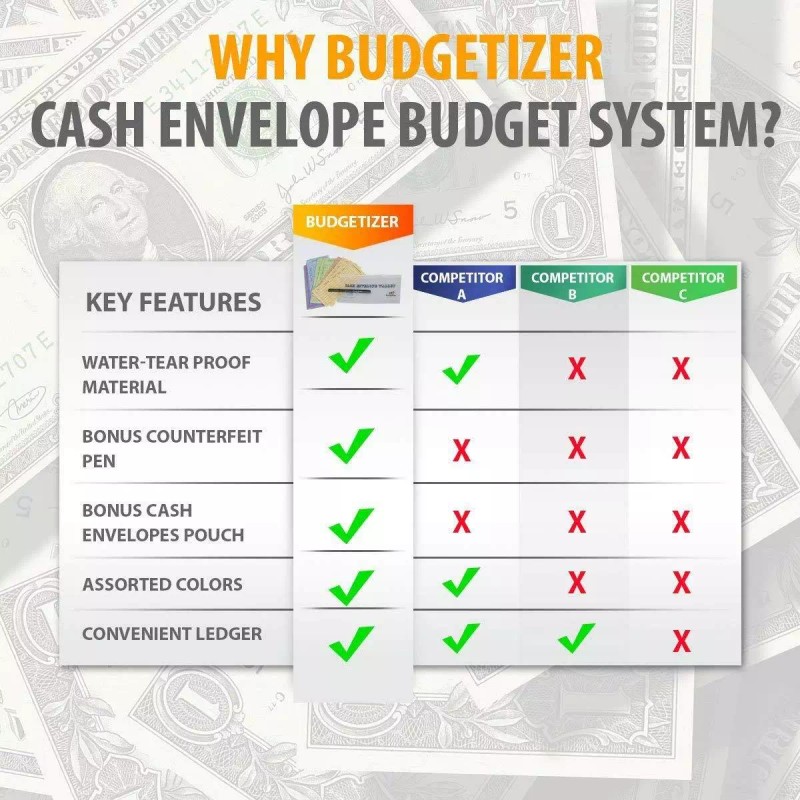 Budgetizer Cash Envelopes System - 12 Pack Budget Planner Envelopes