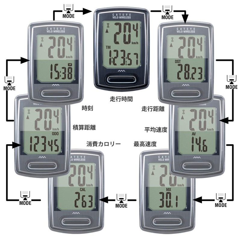 CAT EYE VELO WIRELESS Cycle Computer Black CC-VT230W Speedometer Bicycle
