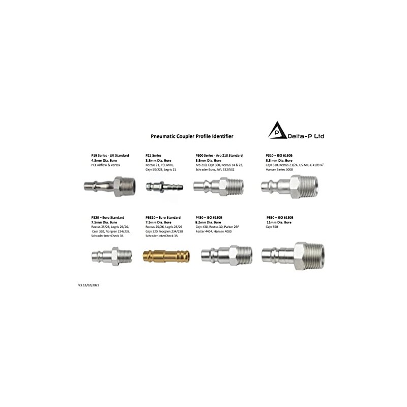 Euro Female Coupling (Hi Flow) 1/4" BSP - Quick Release