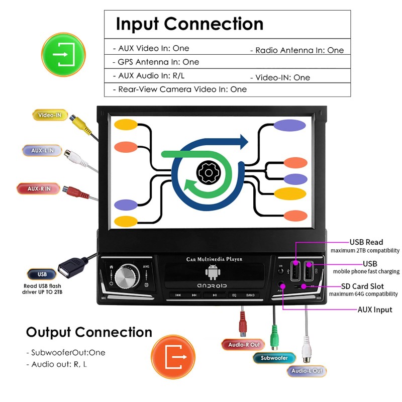 ESSGOO 7" Flip Out Stereo Car Radio Single 1 Din