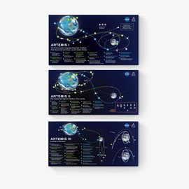 Artemis Lunar Flight Plans For Missions 1, 2, and 3 Moon Mission Plan Rocket Launch Living Room Wall Art Prints Set of 3 (ArtemisLFPSet, 5x10)
