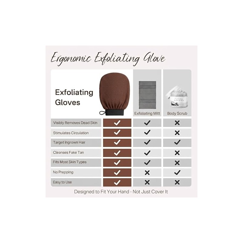 Exfoliating Glove 2 Pack, Korean Exfoliating Mitt, Body Scrubber Exfoliator