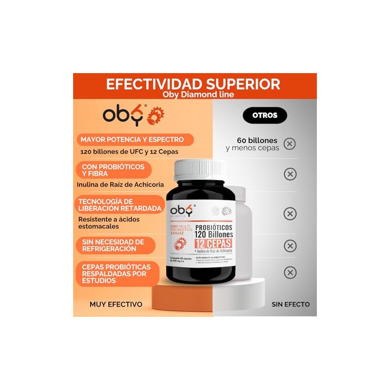 Probioticos 120 Billones de 12 Cepas + Prebioticos. OBY MULTI