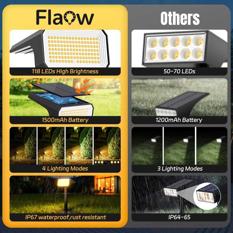 Flaow Solar Spot Lights Outdoor, [10 pack/118 LED] 4 Modes