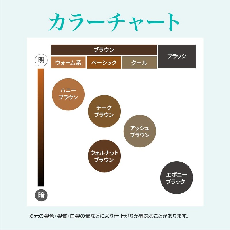 LPLP Essence Color Treatment, Walnut Brown, Set of 2, 6.0