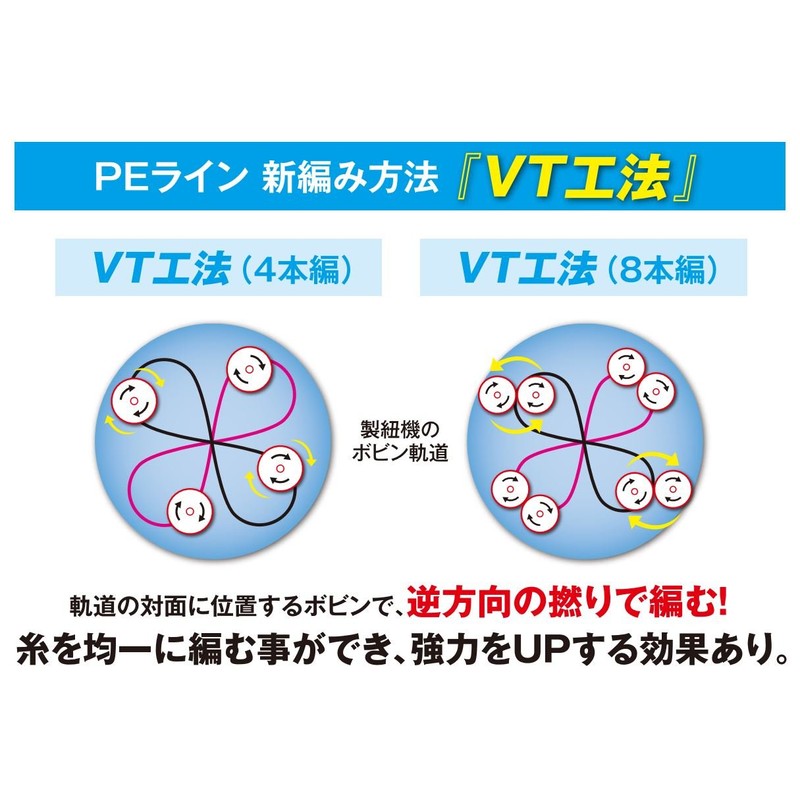 Shimano PL-M54R PE Pitbull Braided Line, 4-braid Type, 164.0 yd