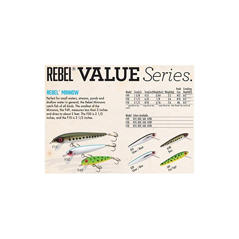 Rebel Tracdown Minnow Fishing Lure - Bass , 2 1/2