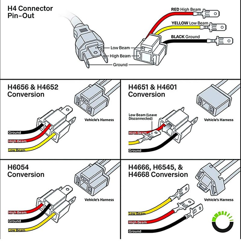 HUIQIAODS H4 Headlight Bulb Ceramic Relay Wiring Harness Socket Cable