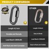 4Pcs 4.2” Quick Link Chain Connector, 2800lbs Capacity M12 Heavy