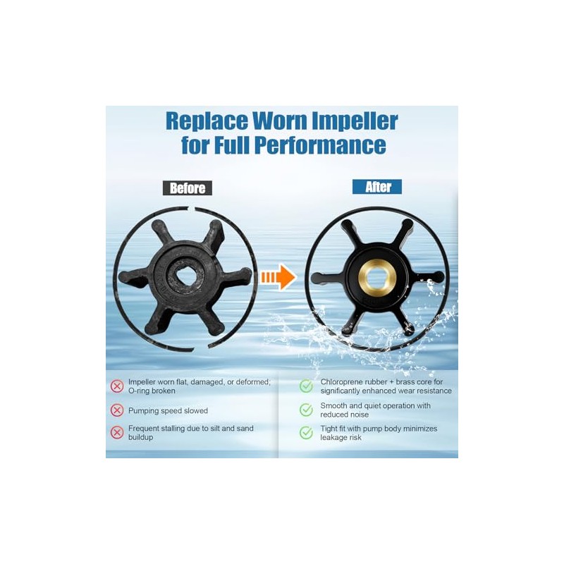 Upgraded Premium Neoprene Impeller with Brass Core & O-Ring Kit,