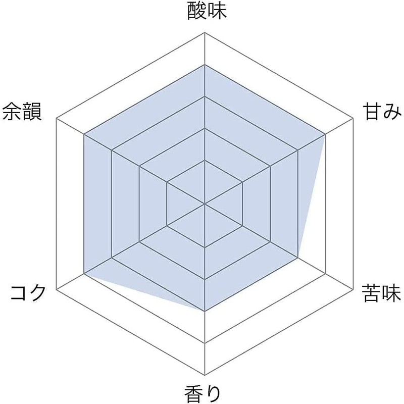 Drip Coffee Factory Cold Brew Coffee (10 Bags, Regular)