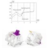 Kailh Pro Purple Switch MX SMD 3 Pin RGB Switches