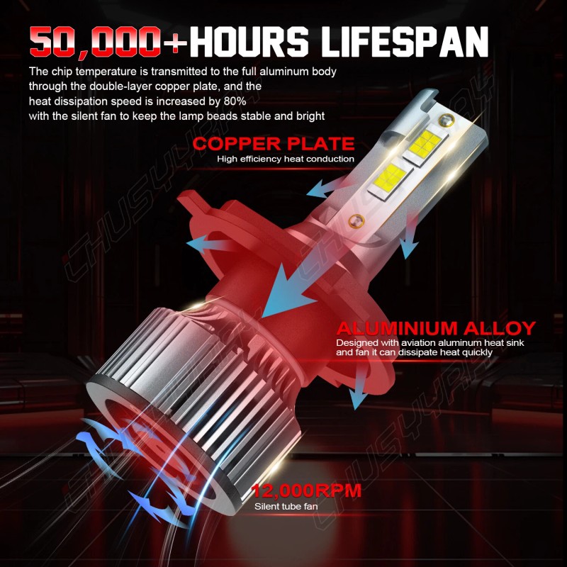 CHUSYYRAY 9003 H4 White LED High/Low Beam Headlight Bulbs Kit