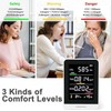 Indoor Air Quality Monitor Professional CO2 Monitor | Temperature |