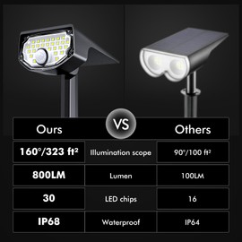 AloftSun Solar Motion Sensor Outdoor Lights,Waterproof Motion Sensor Spot Lights- 30 LED/3 Modes Solar Powered Spotlights,Landscape Lighting for Yard and Garden, Cool White,6 Pack