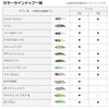 Daiwa Morethan Minient 70S Vibration Seabass Lure, Blue Fire Inakko