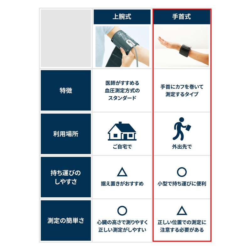 オムロン 手首式血圧計 HEM-6180 シリーズ HEM-6185-JAZ