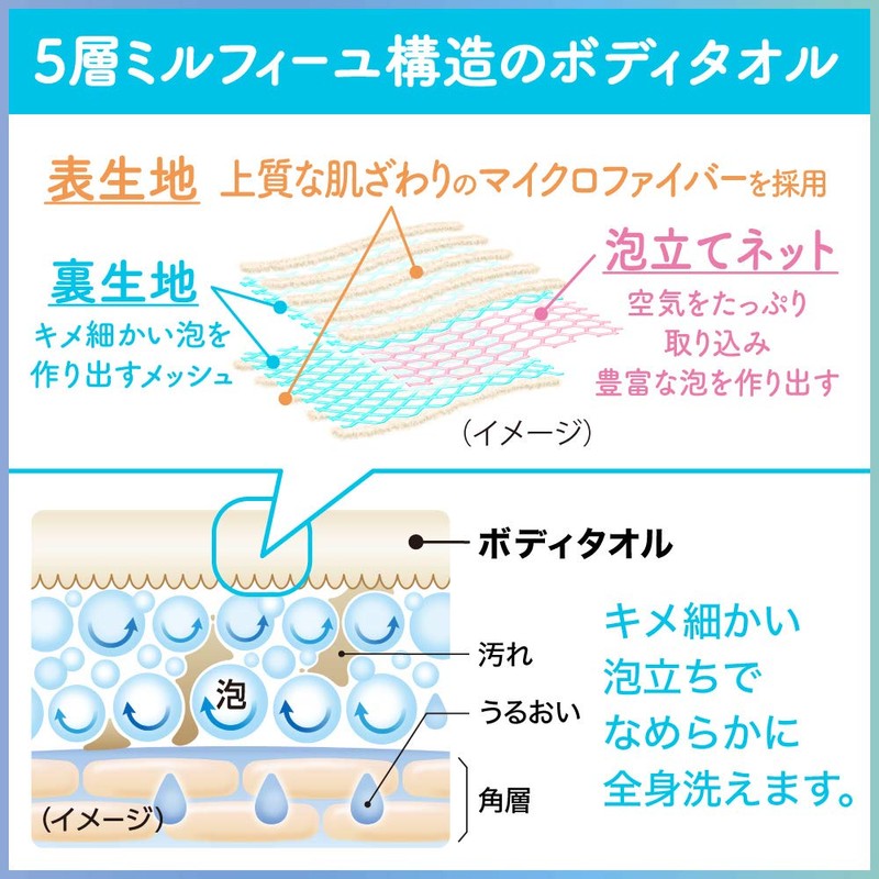 Bioreu The Body Liquid Body Towel "5 Layer Mille-Feuille Structure"