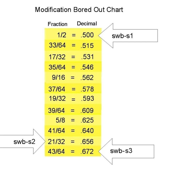Delta SUPER HIGH PRESSURE SHOWER HEAD Amazing Pressure Over 12.5gpm