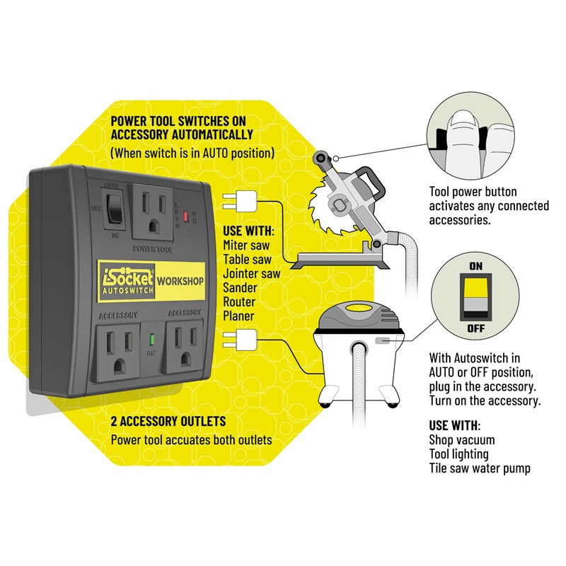i-Socket Interruptor Automático para Aspiradora - Sensor activado por herramientas