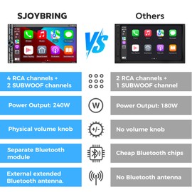 SJoyBring Double Din Car Stereo - Wireless Apple CarPlay & Android Auto, 240W 4.2CHN, 7" Touchscreen, SWC, Bluetooth, FM/AM Car Radio, 2 Subwoofers Outputs, Backup Camera