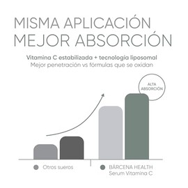 Serum Vitamina C 15% Pura | Aclara + Anti manchas Antioxidante Antiarrugas | 100% natural | Sin parabenos sin irritantes sin siliconas