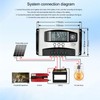 MPPT Solar Charge Controller Bluetooth App Control 12V 24V 36V