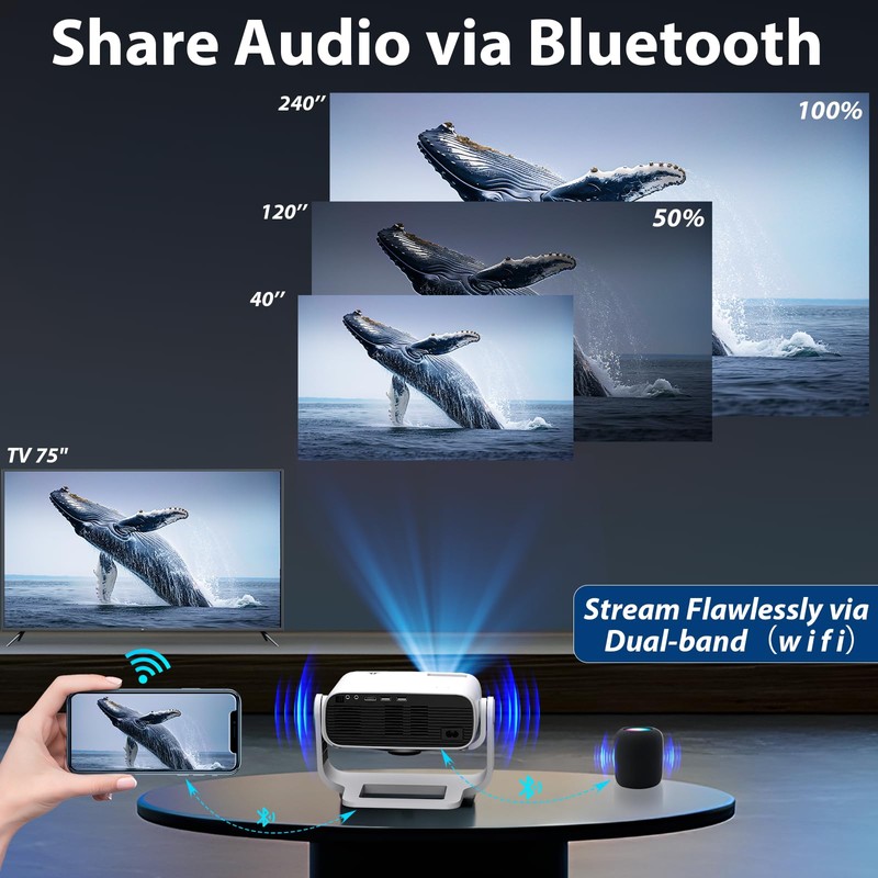 Wielio 2026 Smart Projector Android TV with WiFi 6 and