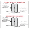 Crossfire Dual Tire Pressure Equalization System 100 PSI one per