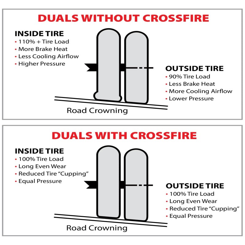 Crossfire Dual Tire Pressure Equalization System 100 PSI one per
