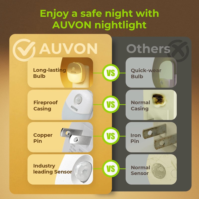 AUVON Plug in Night Light with Motion Sensor and Dusk