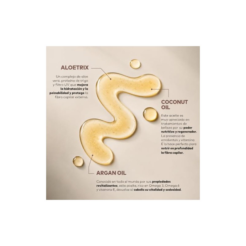 Alfaparf Milano Yellow Professional Nutritive - KIT: Shampoo (500 ml)+