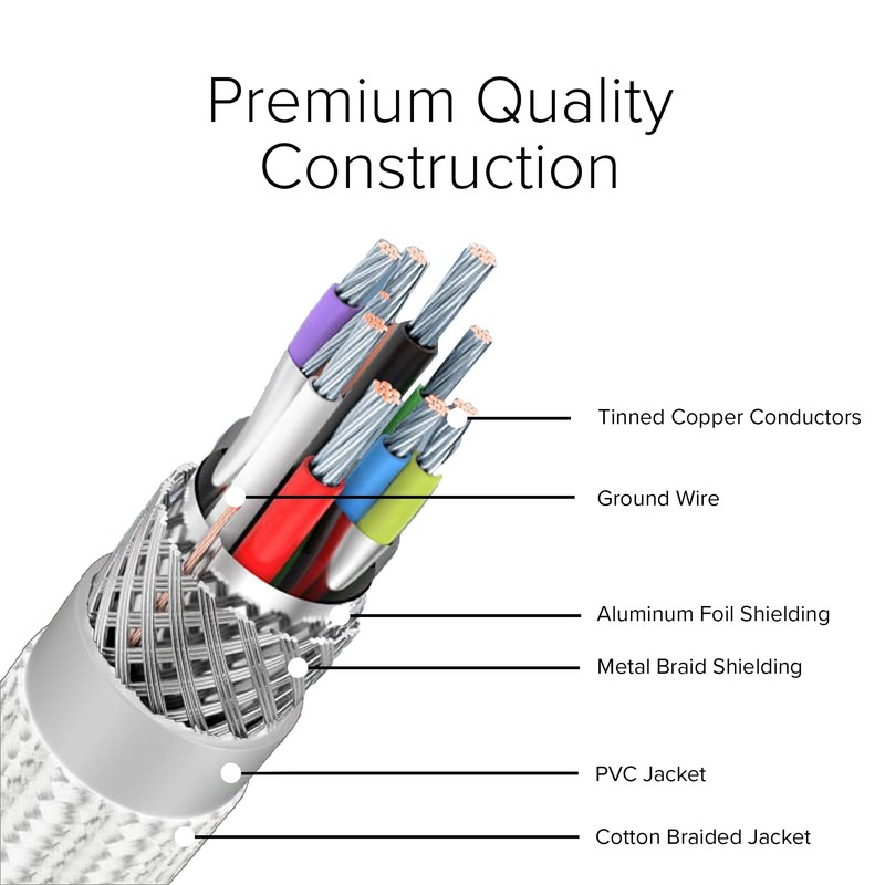 Lumenzi USB 2.0 A-Male to A-Male Data Transfer Cable |