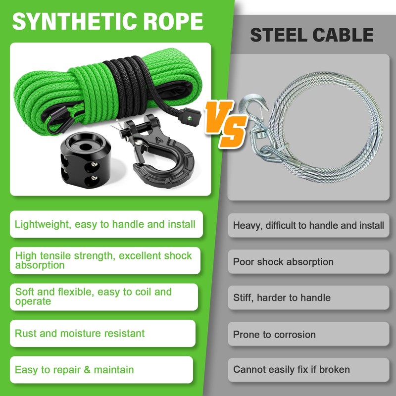 HOKINETY Synthetic Winch Rope Kit - 1/4" x 50' 10000
