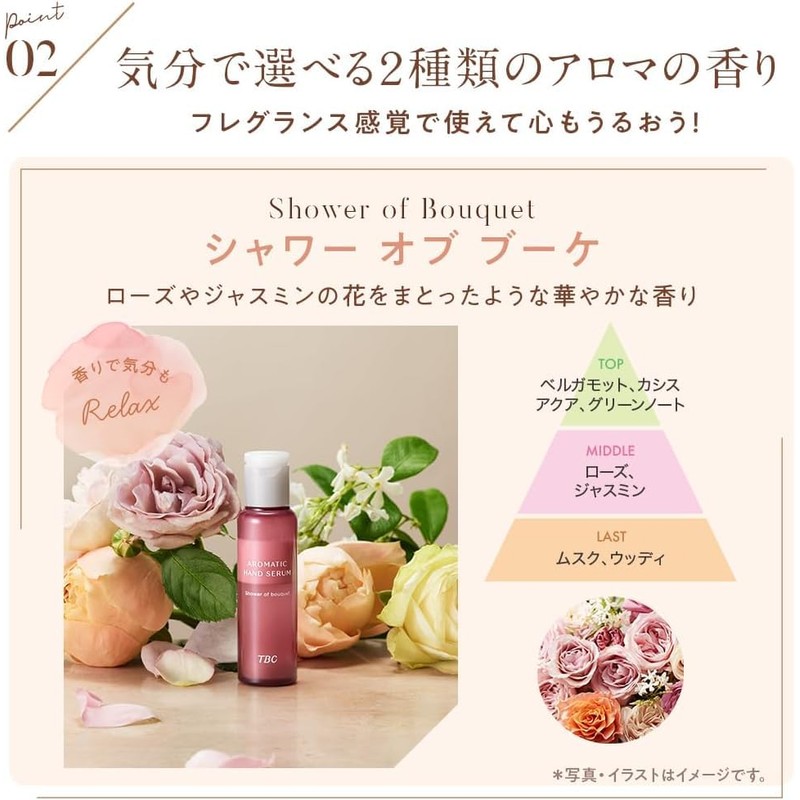 TBC [2 Types] Aromatic Hand Serum