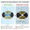 PETNF Replacement Filters for Cat Fountain, Cat Water Fountain Filter