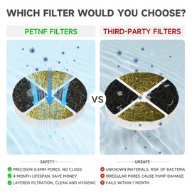 PETNF Replacement Filters for Cat Fountain, Cat Water Fountain Filter Replacement 6Pack for PETNF 101oz/3L Cat Water Fountain, 4 Months Set of Replacement Filters with Anti-Clog