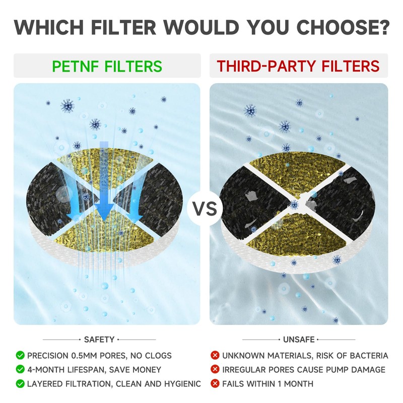 PETNF Replacement Filters for Cat Fountain, Cat Water Fountain Filter