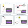 GSM Gate Opener 4G Mobile Phone Access Controller APP WEB