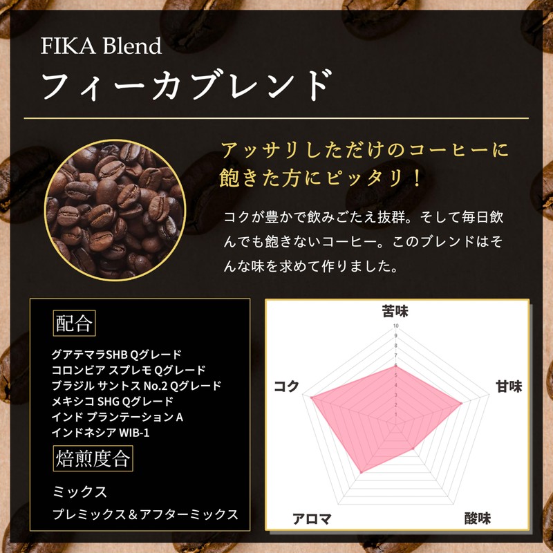 KAFFEE FIKA Fika Blend, 7.1 oz (200 g), Home-Roasted Coffee,