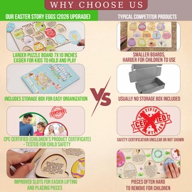 KATINAT Resurrection Easter Story Eggs - 12 Wooden 2D Egg Set with Meaningful Symbols - Christian Easter Basket Stuffer for Kids, Christian Easter Gifts for Kids, Toddler (Upgraded Edition)