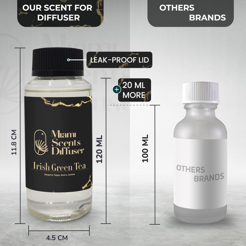 Irish Horizon Essential Oil Refill Luxury Hotel Inspired, Long Lasting