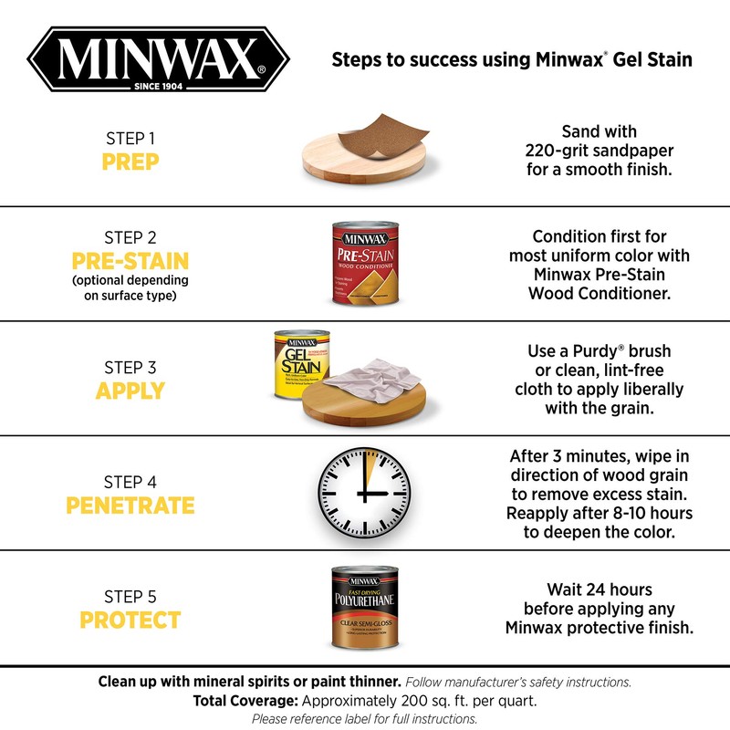 Minwax Gel Stain for Interior Wood Surfaces, Quart, Black