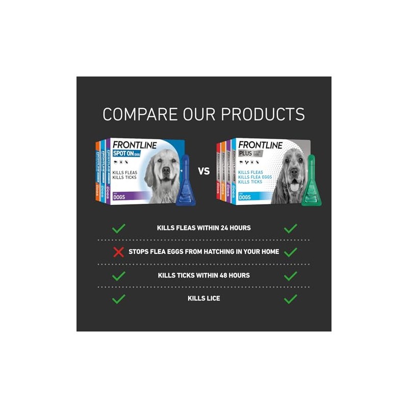 FRONTLINE FRONTLINE Spot On Flea & Tick Treatment for Medium