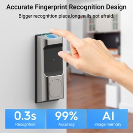 Saulex DB02 Smart Lock, Built-in Wi-Fi,5-in-1 Keyless Entry Front Door Lock, Keypad Deadbolts with App Control, Easy Installation,Auto-Unlock.
