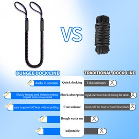 6FT Bungee Dock Line for Boats – Extra-Long Elastic Mooring Rope with Loops – Heavy-Duty Tie-Down for Pontoon, Yacht, Jet Ski (Black/Red/Blue)